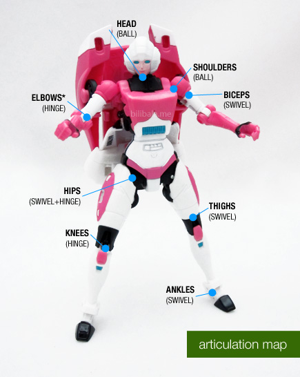 gen_arcee_map